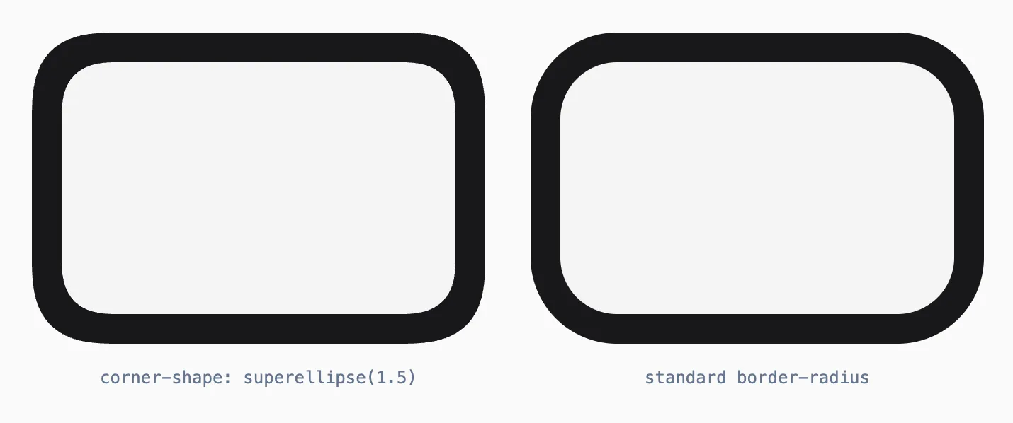 Side-by-side comparison of corner-shape: superellipse(1.5) versus standard border-radius, showing reduced rounding and border thickening at the apex on the superellipse